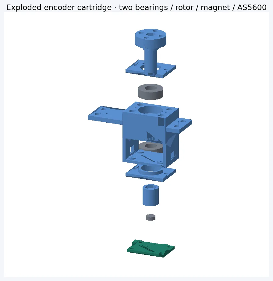 One encoder cartridge, exploded
