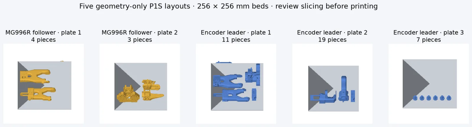 Print layouts for a Bambu P1S